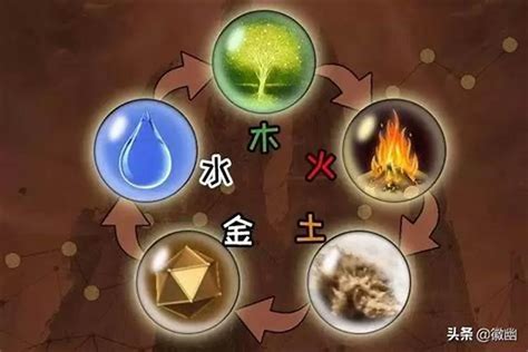 金木水火土意思|终于明白了易经《五行》的真正含义，金木水火土原来这么理解